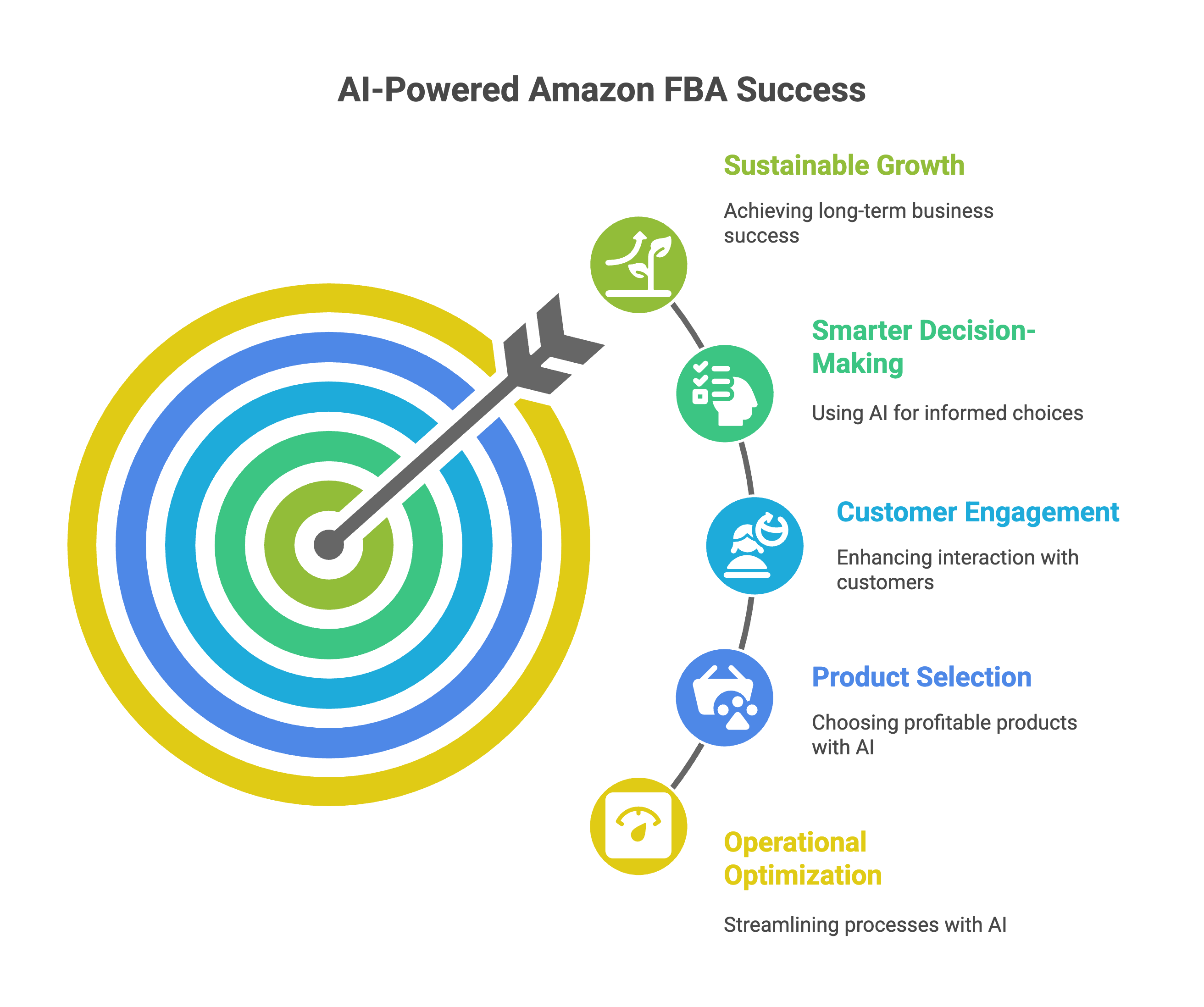 Old tactics don’t work anymore. Amazon Growth Guide (2025 Edition)